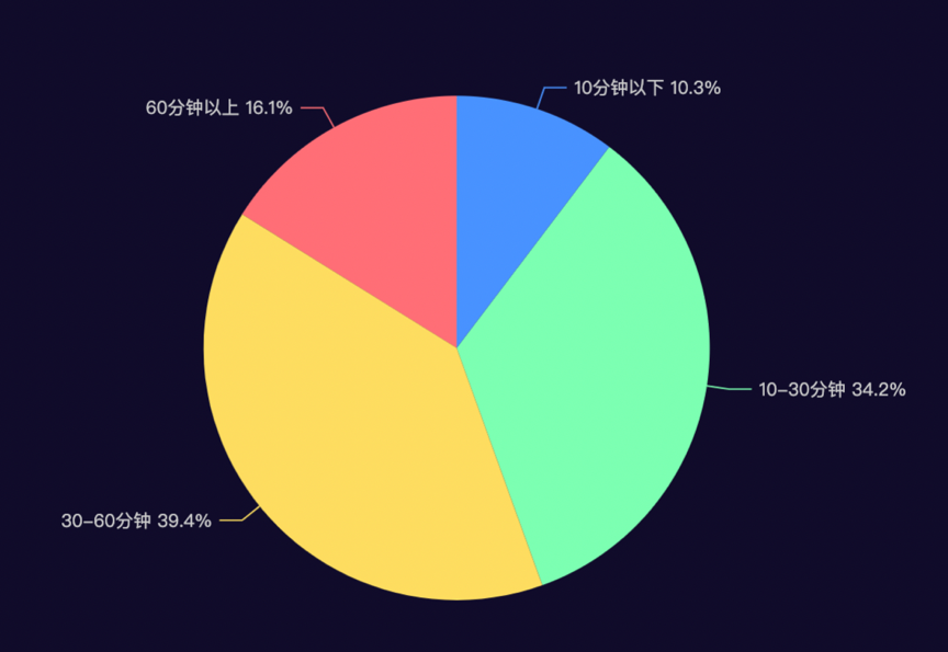 扫段攻击来袭,DDoS防御面临新挑战 - 作者:百度安全实验室 扫段攻击来袭,DDoS防御面临新挑战 - 作者:百度安全实验室