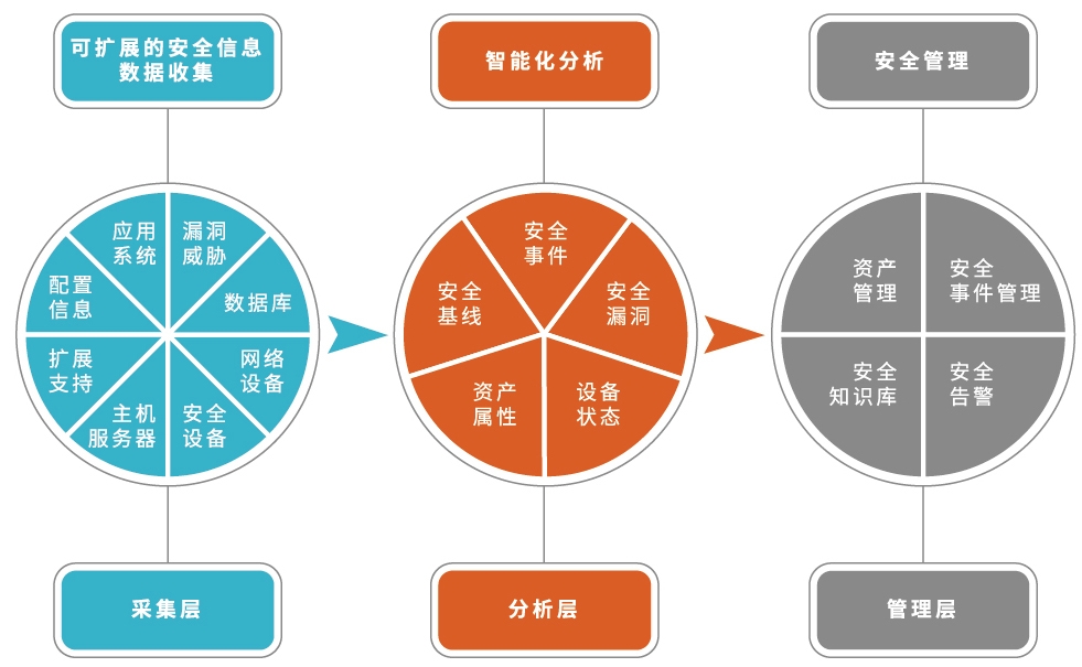 再获认可!聚铭网络上榜网络空间资产测绘能力点阵图 - 作者:南京聚铭网络 再获认可!聚铭网络上榜网络空间资产测绘能力点阵图 - 作者:南京聚铭网络