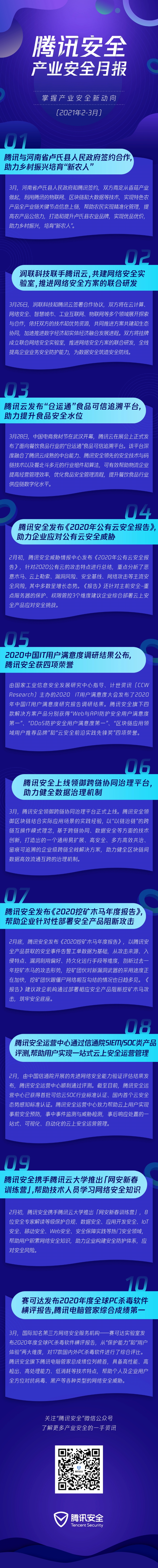 腾讯安全月报丨助力乡村振兴、发布云安全报告、共建网络安全联合实验室…… - 作者:腾讯安全-安全小百科
