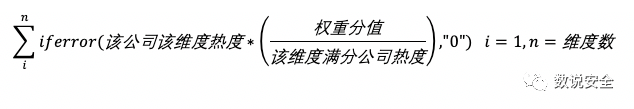 2021Q1中国网络安全公司资本关注度指数排行榜，数篷科技荣登榜首 - 作者:DataCloak-安全小百科