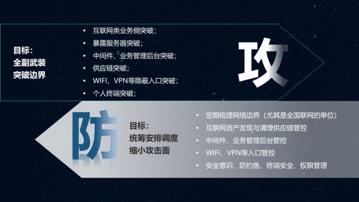 华云安：胜负先知，网络安全实战攻防演练之《孙子兵法》“七计” - 作者:华云安huaun-安全小百科