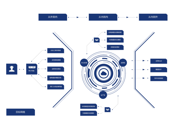 千锤百炼|大型攻防对抗演练篇 - 作者:安全狗safedog-安全小百科