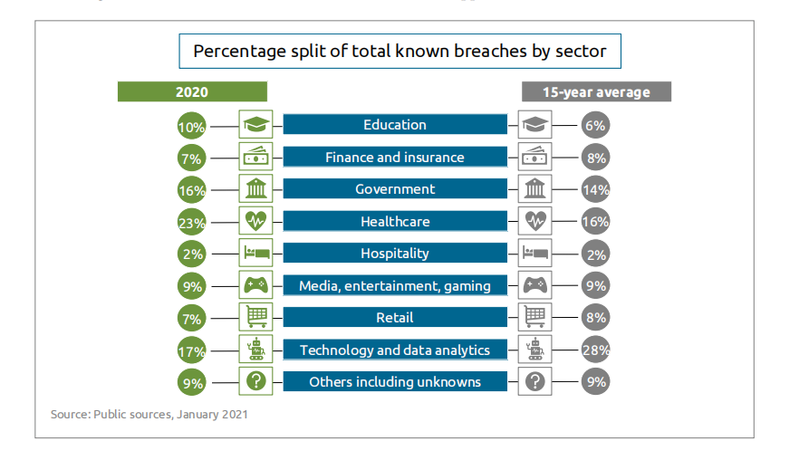 Canalys网安报告：疫情后复杂的网安生态 - 作者:yannichen-安全小百科
