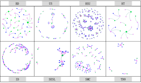 论文速递：An Adversarial Smart Contract Honeypot in Ethereum - 作者:DigApis-安全小百科