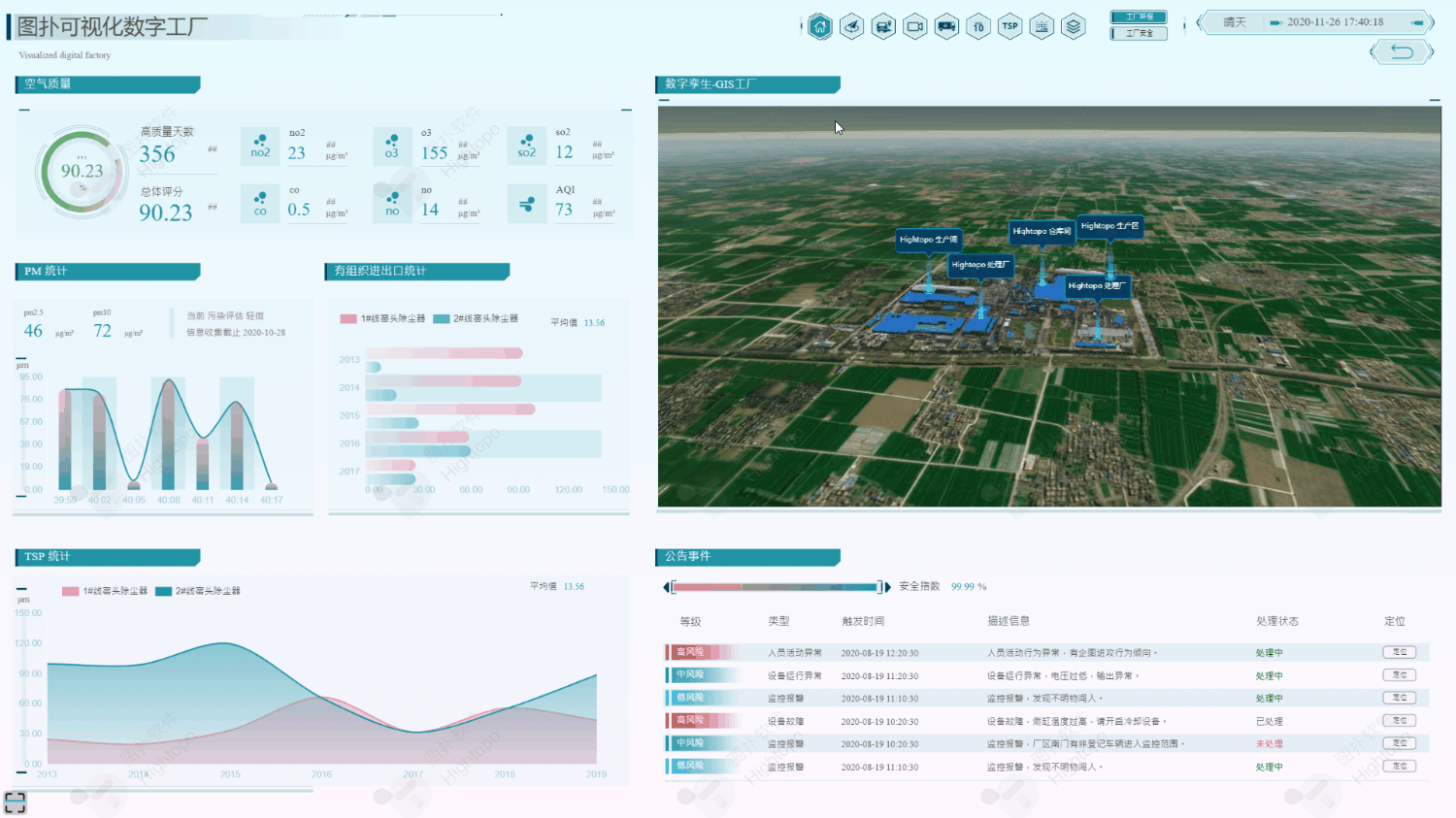 大屏数据看板一般都是通过什么实现的？看完你就知道了 - 作者:一只物联网鲸鱼-安全小百科