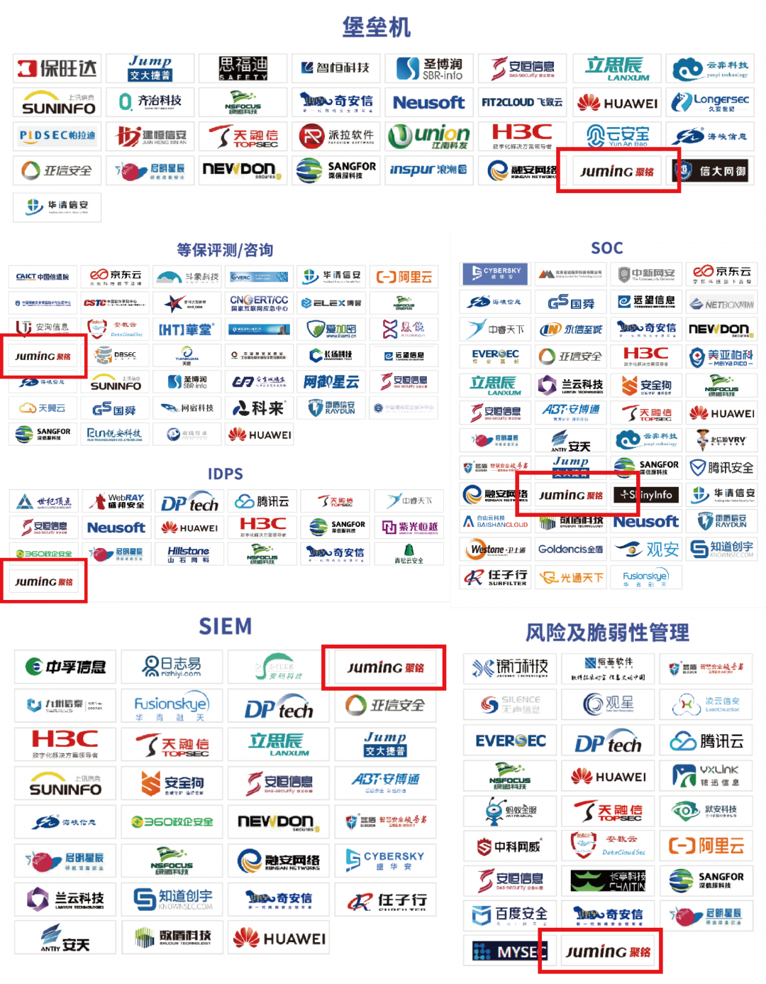 聚铭网络上榜Freebuf《CCSIP 2021中国网络安全产业全景图》(第二版)六大细分领域! - 作者:南京聚铭网络-安全小百科