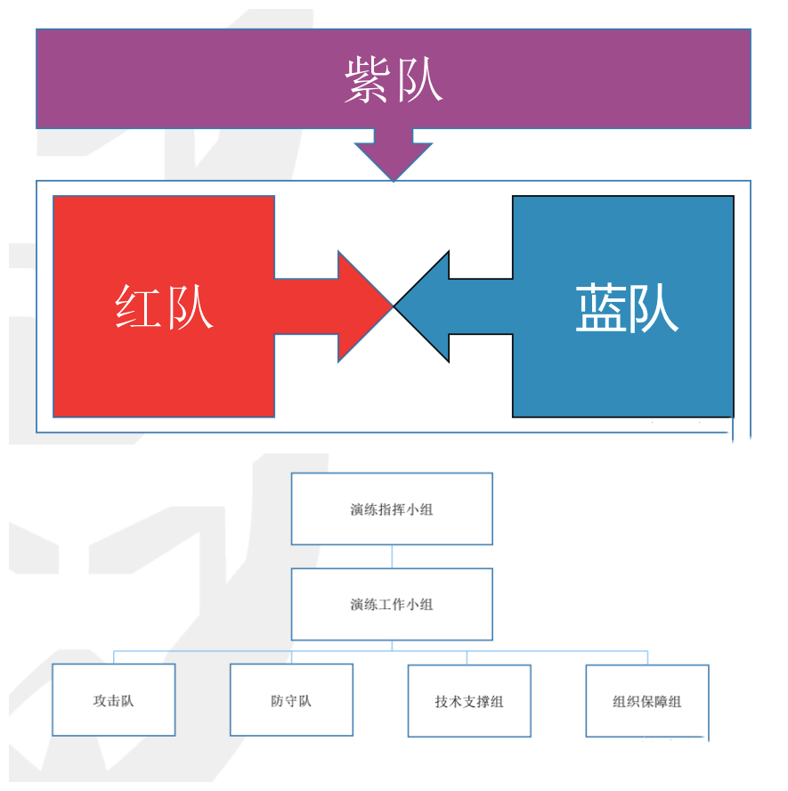 HVV—网络攻防演练之蓝队 - 作者:Andy0828-安全小百科
