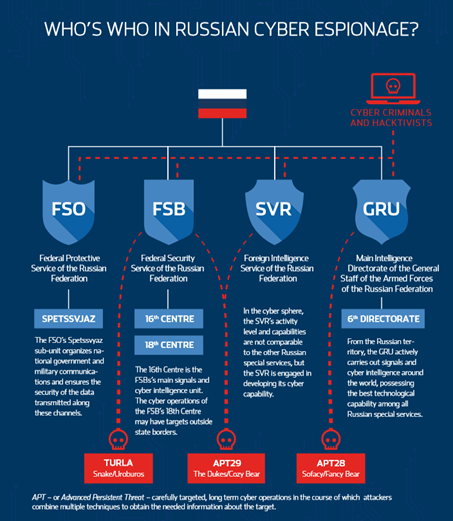 Turla 组织攻击面貌深度分析报告 - 作者:Threatbook-安全小百科