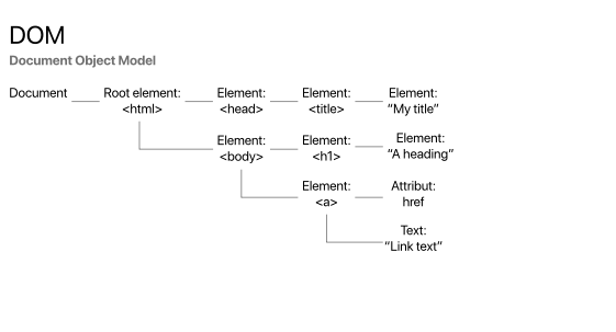 DCL 和 FCP 如何影响 SEO？ - 作者:郑州埃文科技-安全小百科