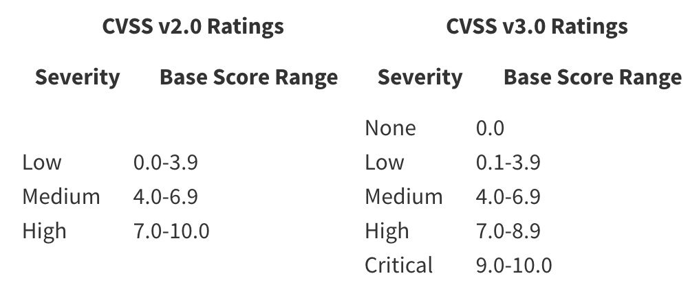 2021年第一季度SUMAP网络空间测绘CVE漏洞趋势安全分析报告 - 作者:安恒sumap网络空间测绘-安全小百科