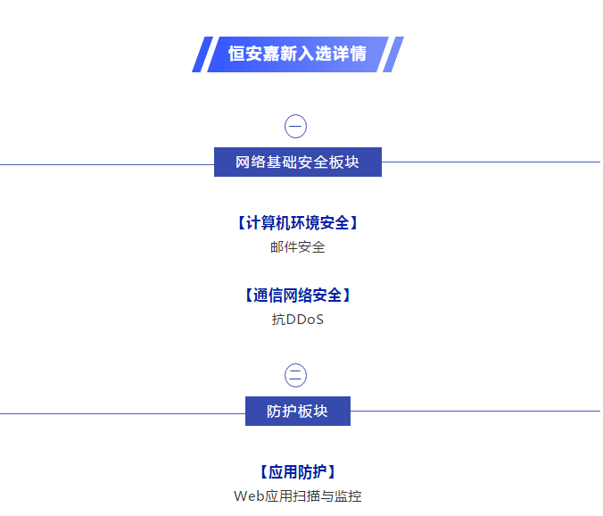 恒安嘉新15项产品入选CCSIP 2021中国网络安全产业全景图（第二版） - 作者:恒安嘉新-安全小百科