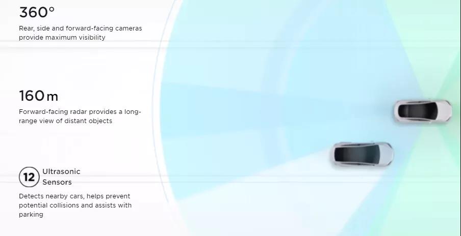 图片[3]-企业信息安全|Tesla深陷“间谍疑云”，信息安全引发热议 – 作者:FYosint-安全小百科