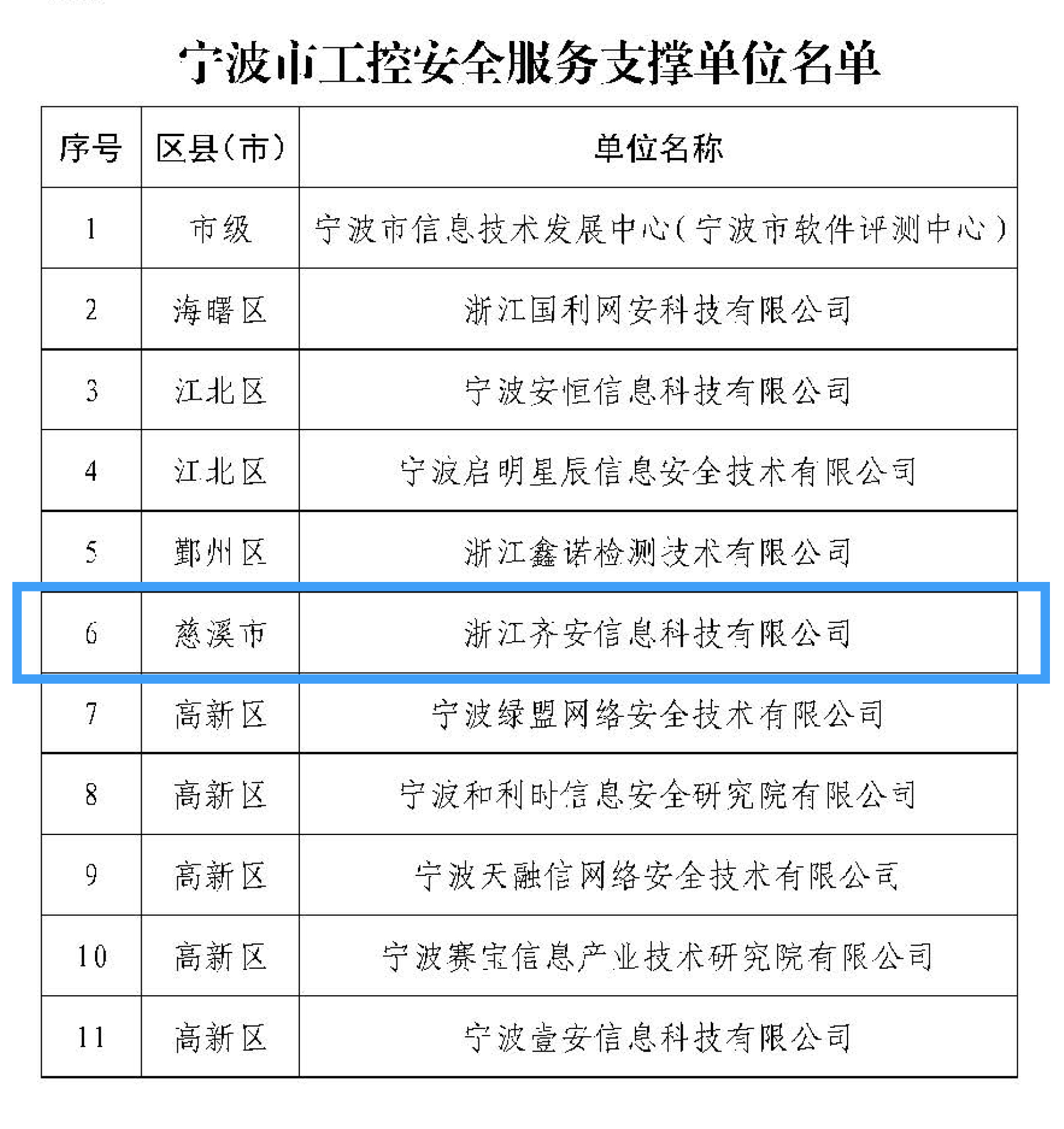 齐安科技荣膺宁波市工控安全服务支撑单位 - 作者:jordanx-安全小百科