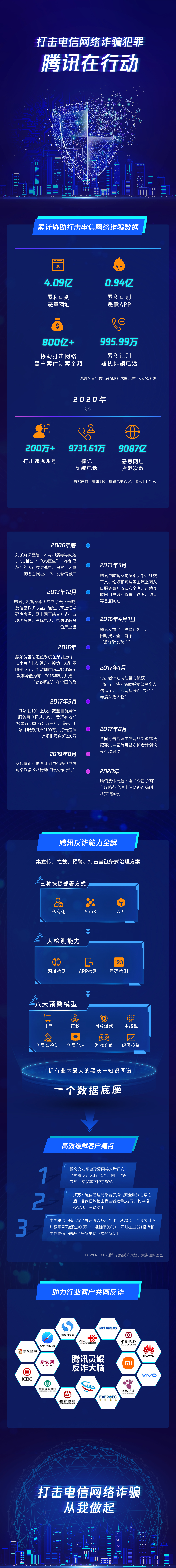 反诈,我们是认真的! - 作者:腾讯安全-安全小百科