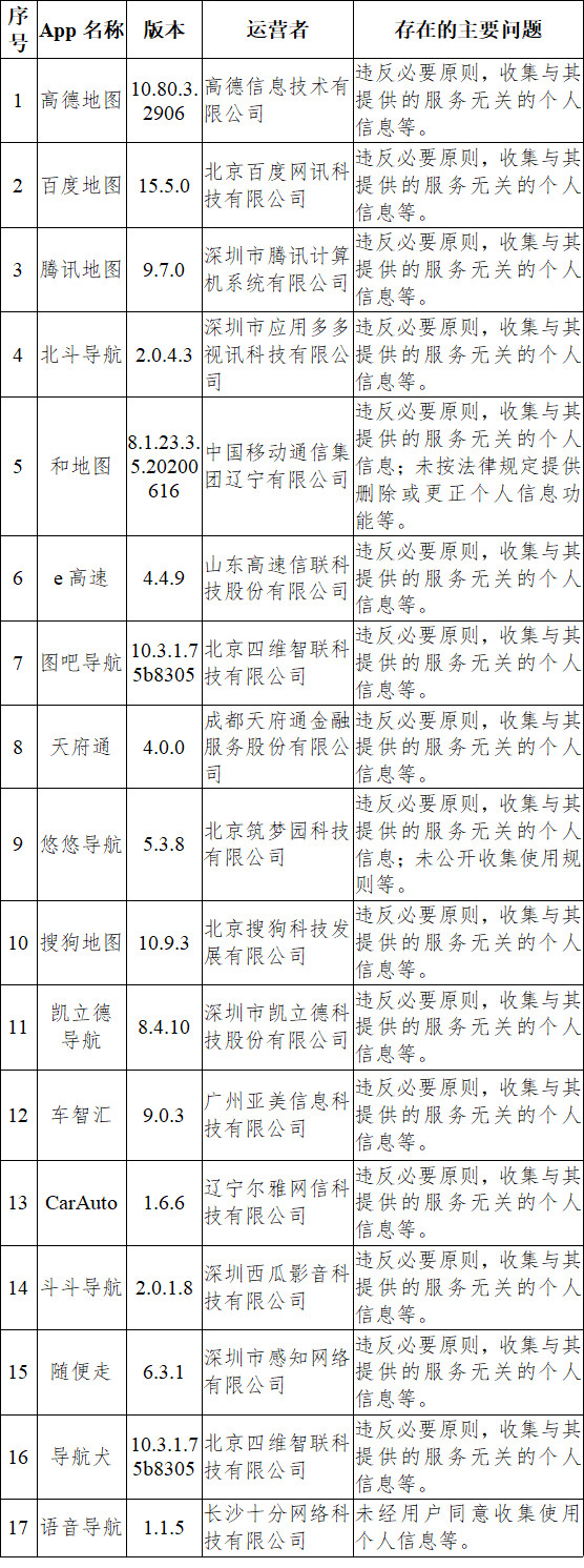 关于输入法等33款App违法违规收集使用个人信息情况的通报 - 作者:kirazhou 关于输入法等33款App违法违规收集使用个人信息情况的通报 - 作者:kirazhou