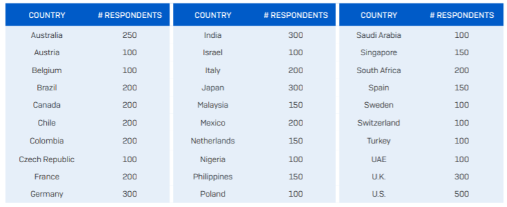 调查显示应对勒索软件的成本增长143%,已达185万美元 - 作者:Avenger-安全小百科