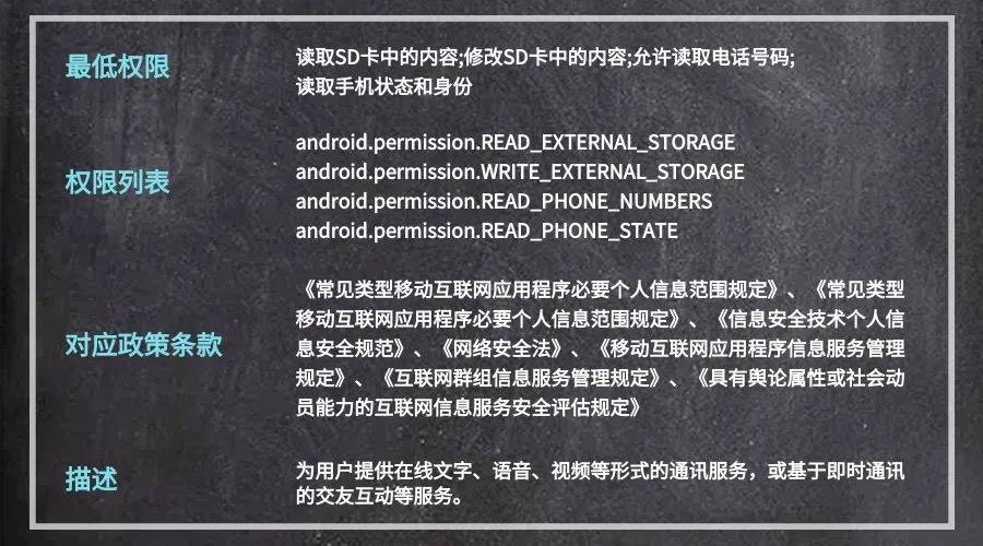 重磅|国信办秘字〔2021〕14号规定2021年5月1日起施行,通付盾云提供免费自检自查服务 - 作者:Egis403 重磅|国信办秘字〔2021〕14号规定2021年5月1日起施行,通付盾云提供免费自检自查服务 - 作者:Egis403