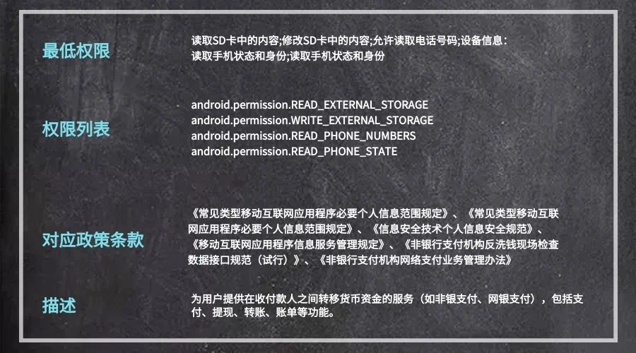 重磅|国信办秘字〔2021〕14号规定2021年5月1日起施行,通付盾云提供免费自检自查服务 - 作者:Egis403 重磅|国信办秘字〔2021〕14号规定2021年5月1日起施行,通付盾云提供免费自检自查服务 - 作者:Egis403