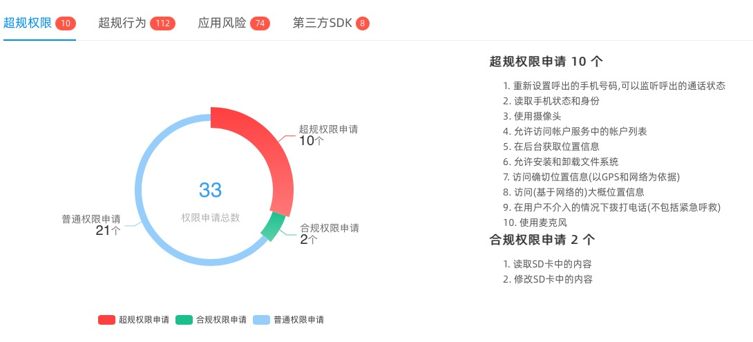 重磅|国信办秘字〔2021〕14号规定2021年5月1日起施行,通付盾云提供免费自检自查服务 - 作者:Egis403 重磅|国信办秘字〔2021〕14号规定2021年5月1日起施行,通付盾云提供免费自检自查服务 - 作者:Egis403