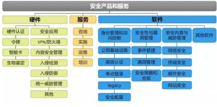 web安全---安全设备 - 作者:和风sukf-安全小百科