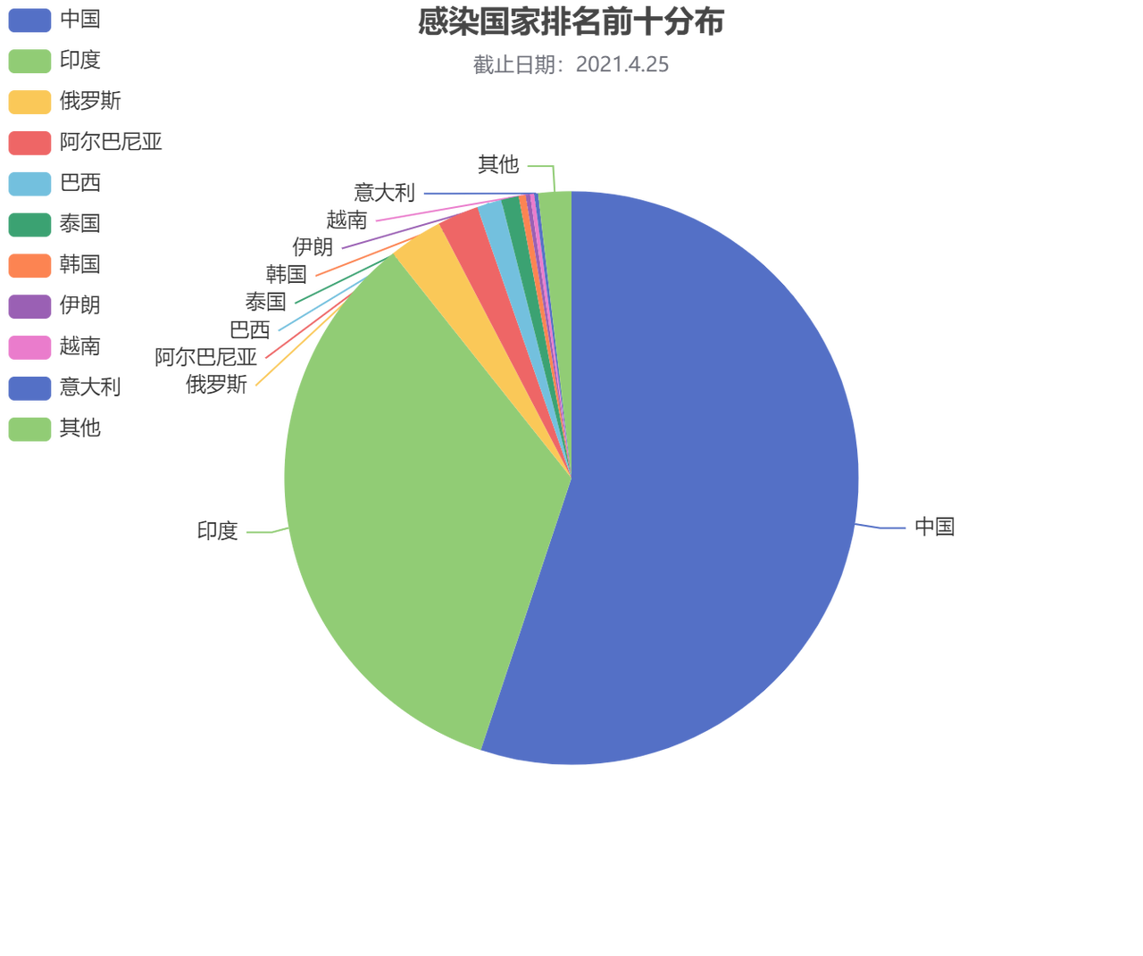 P2P僵尸网络深度追踪——Mozi(一)Winter is coming - 作者:YHsec实验室-安全小百科