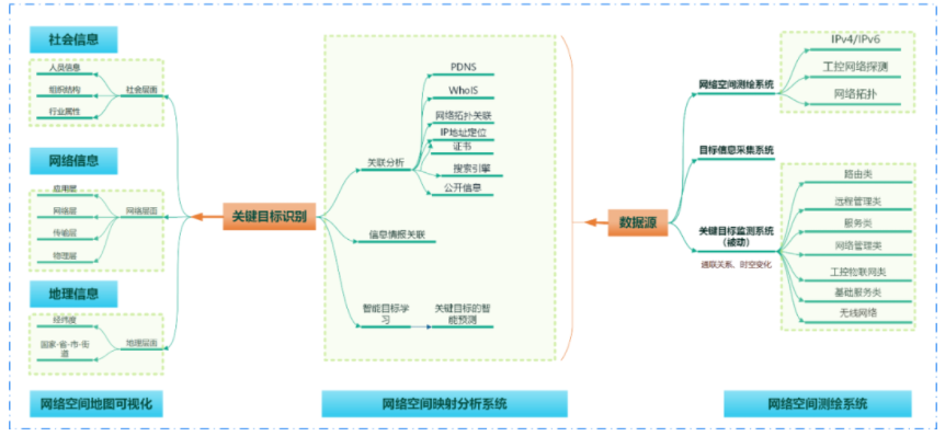 烽火十八台丨浅谈攻防博弈中的兵法运用 - 作者:WebRAY-安全小百科