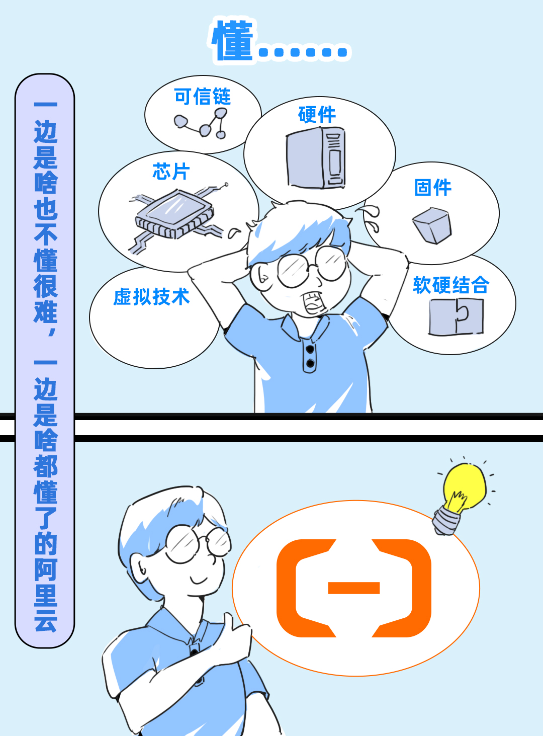 安全之心:一文读懂可信计算 - 作者:阿里云安全 安全之心:一文读懂可信计算 - 作者:阿里云安全