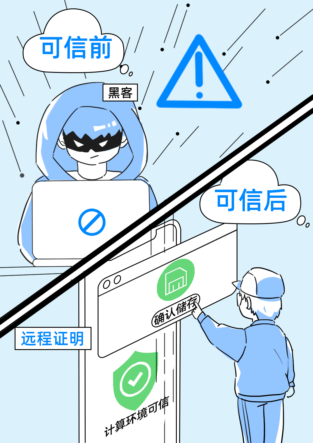 安全之心:一文读懂可信计算 - 作者:阿里云安全 安全之心:一文读懂可信计算 - 作者:阿里云安全