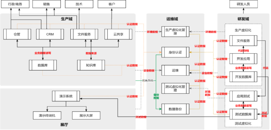 美创科技以数据为中心的安全治理实践 - 作者:杭州美创科技 美创科技以数据为中心的安全治理实践 - 作者:杭州美创科技