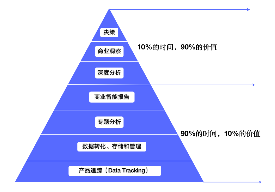 数据分析师如何薪资up!up!up! 答案都在这里 - 作者:didi36923-安全小百科