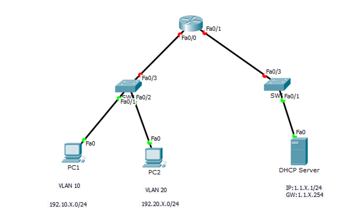 DHCP(Packet Tracer版) - 作者:Johnson666-安全小百科
