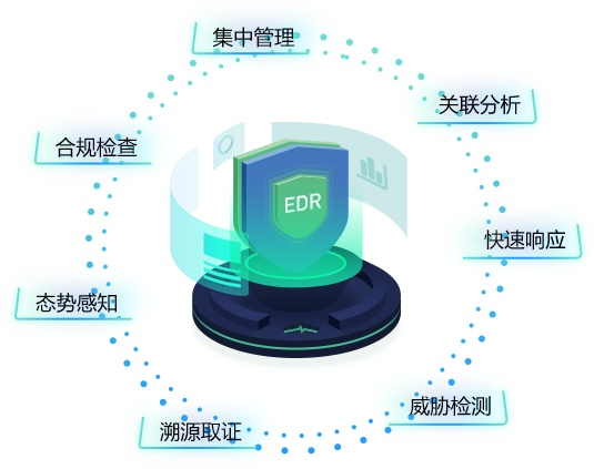 三分钟读懂EDR! 企业如何选择适合的终端安全产品 - 作者:江民安全实验室 三分钟读懂EDR! 企业如何选择适合的终端安全产品 - 作者:江民安全实验室