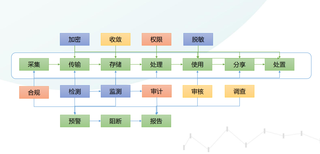 智库说 | 乐信刘志诚:从数据安全到业务安全的进阶之路 - 作者:yannichen 智库说 | 乐信刘志诚:从数据安全到业务安全的进阶之路 - 作者:yannichen