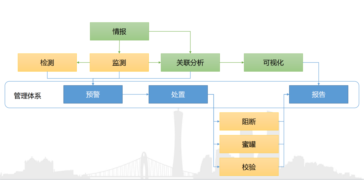 智库说 | 乐信刘志诚:从数据安全到业务安全的进阶之路 - 作者:yannichen 智库说 | 乐信刘志诚:从数据安全到业务安全的进阶之路 - 作者:yannichen
