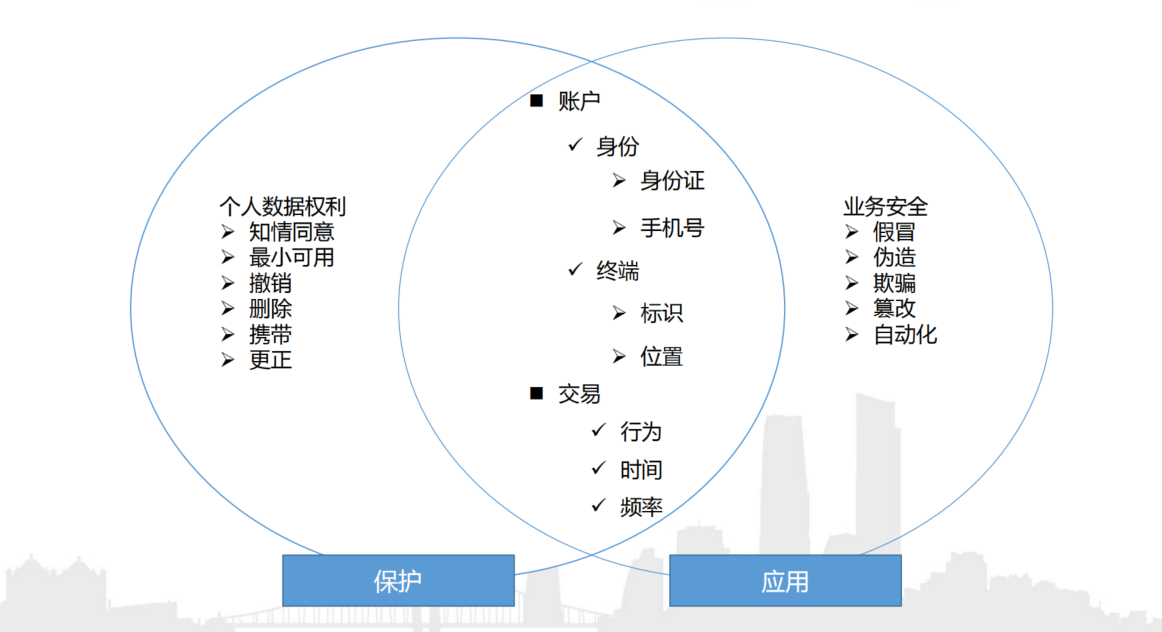 智库说 | 乐信刘志诚:从数据安全到业务安全的进阶之路 - 作者:yannichen 智库说 | 乐信刘志诚:从数据安全到业务安全的进阶之路 - 作者:yannichen
