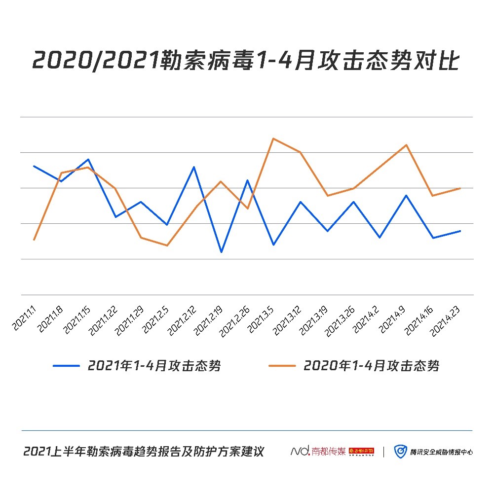 从WannaCry搞瘫全球到美国进入紧急状态，企业该如何应对勒索病毒？ - 作者:腾讯安全-安全小百科