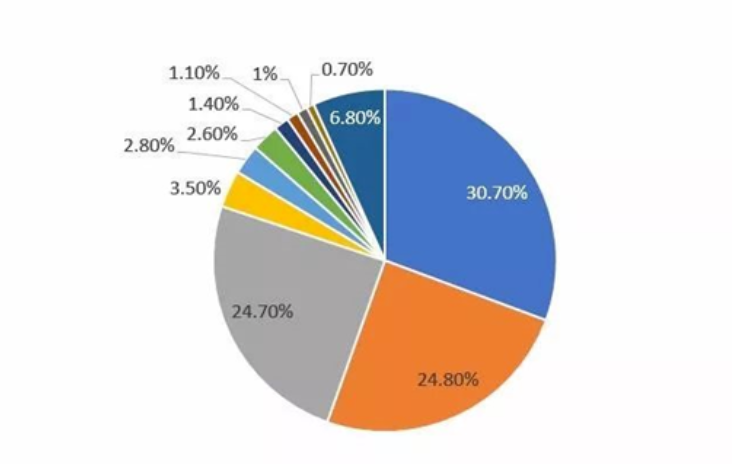 加强关键信息基础设施安全保障刻不容缓 - 作者:WebRAY 加强关键信息基础设施安全保障刻不容缓 - 作者:WebRAY