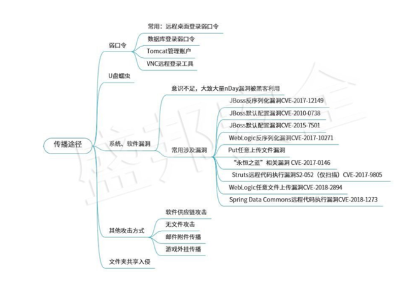 加强关键信息基础设施安全保障刻不容缓 - 作者:WebRAY 加强关键信息基础设施安全保障刻不容缓 - 作者:WebRAY