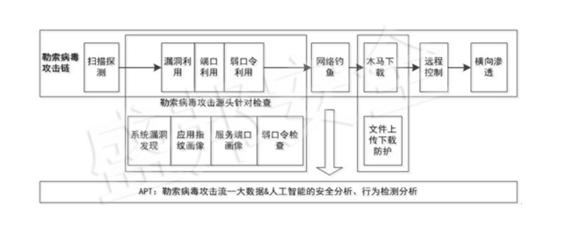 加强关键信息基础设施安全保障刻不容缓 - 作者:WebRAY 加强关键信息基础设施安全保障刻不容缓 - 作者:WebRAY