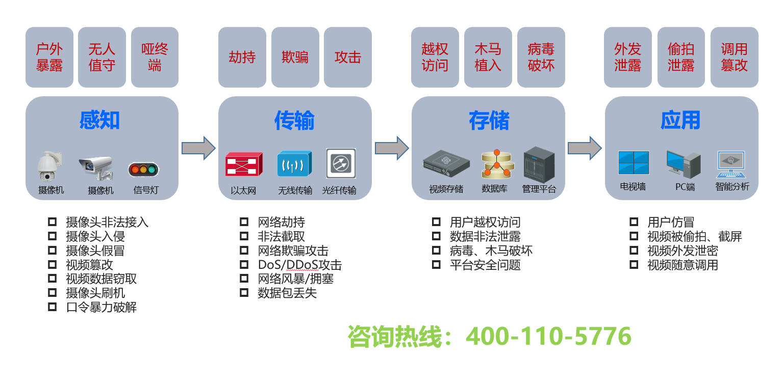 烁博科技|浅谈视频安全监控行业发展 - 作者:烁博科技2020 烁博科技|浅谈视频安全监控行业发展 - 作者:烁博科技2020