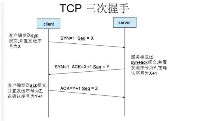 web安全---DDOS攻击 - 作者:和风sukf web安全---DDOS攻击 - 作者:和风sukf
