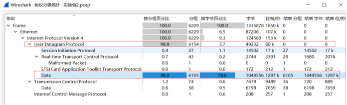 web安全---DDOS攻击 - 作者:和风sukf web安全---DDOS攻击 - 作者:和风sukf