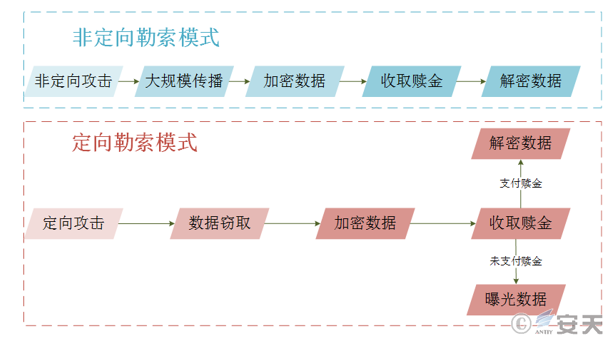 关于Colonial Pipeline运营商遭勒索攻击事件样本与跟进分析 - 作者:antiylab 关于Colonial Pipeline运营商遭勒索攻击事件样本与跟进分析 - 作者:antiylab