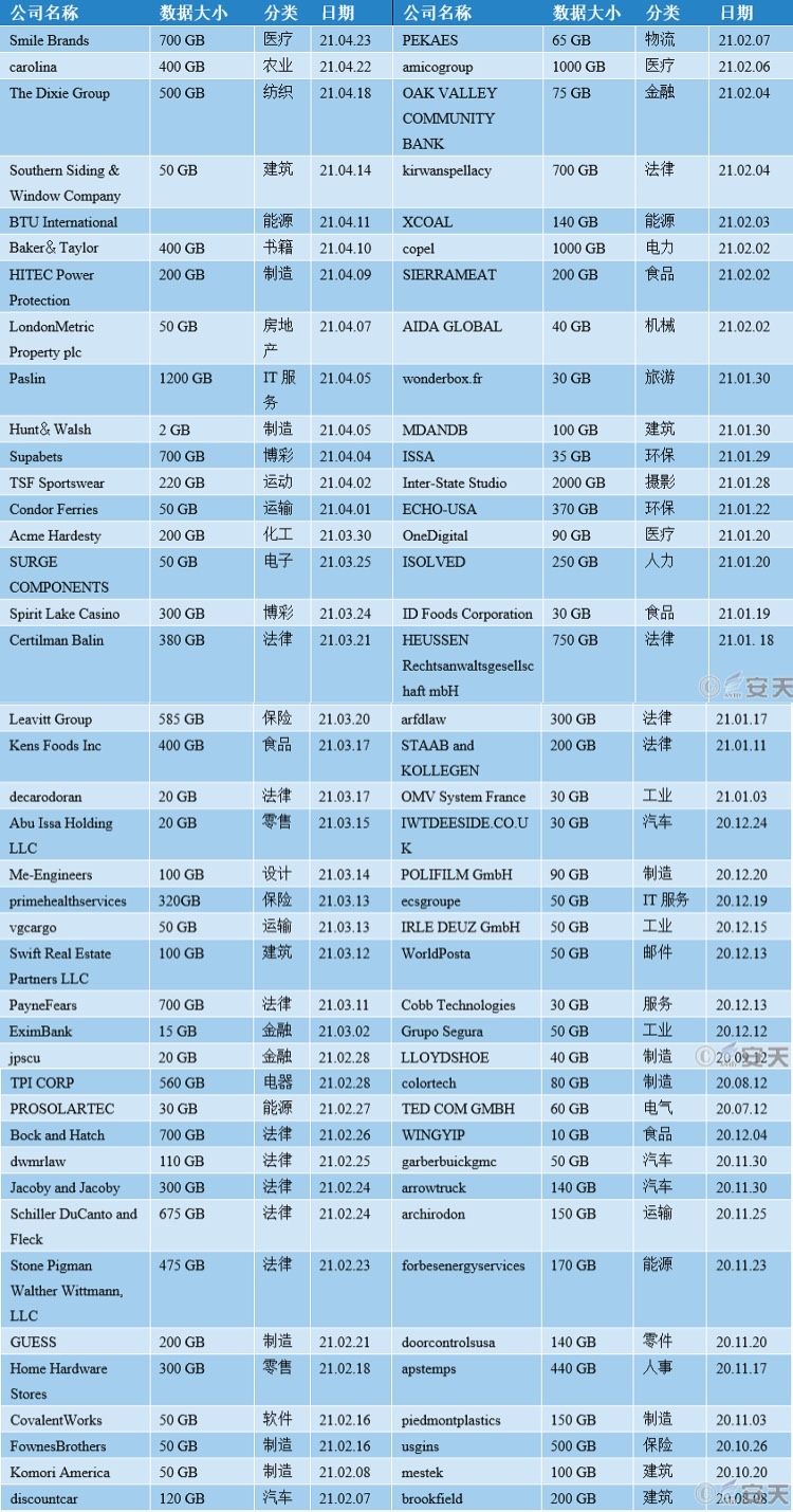 关于Colonial Pipeline运营商遭勒索攻击事件样本与跟进分析 - 作者:antiylab 关于Colonial Pipeline运营商遭勒索攻击事件样本与跟进分析 - 作者:antiylab
