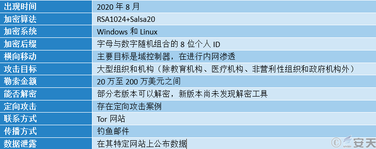 关于Colonial Pipeline运营商遭勒索攻击事件样本与跟进分析 - 作者:antiylab 关于Colonial Pipeline运营商遭勒索攻击事件样本与跟进分析 - 作者:antiylab