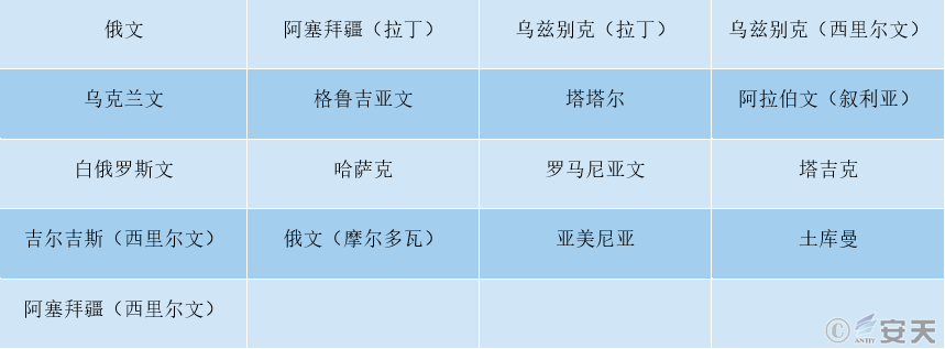 关于Colonial Pipeline运营商遭勒索攻击事件样本与跟进分析 - 作者:antiylab 关于Colonial Pipeline运营商遭勒索攻击事件样本与跟进分析 - 作者:antiylab