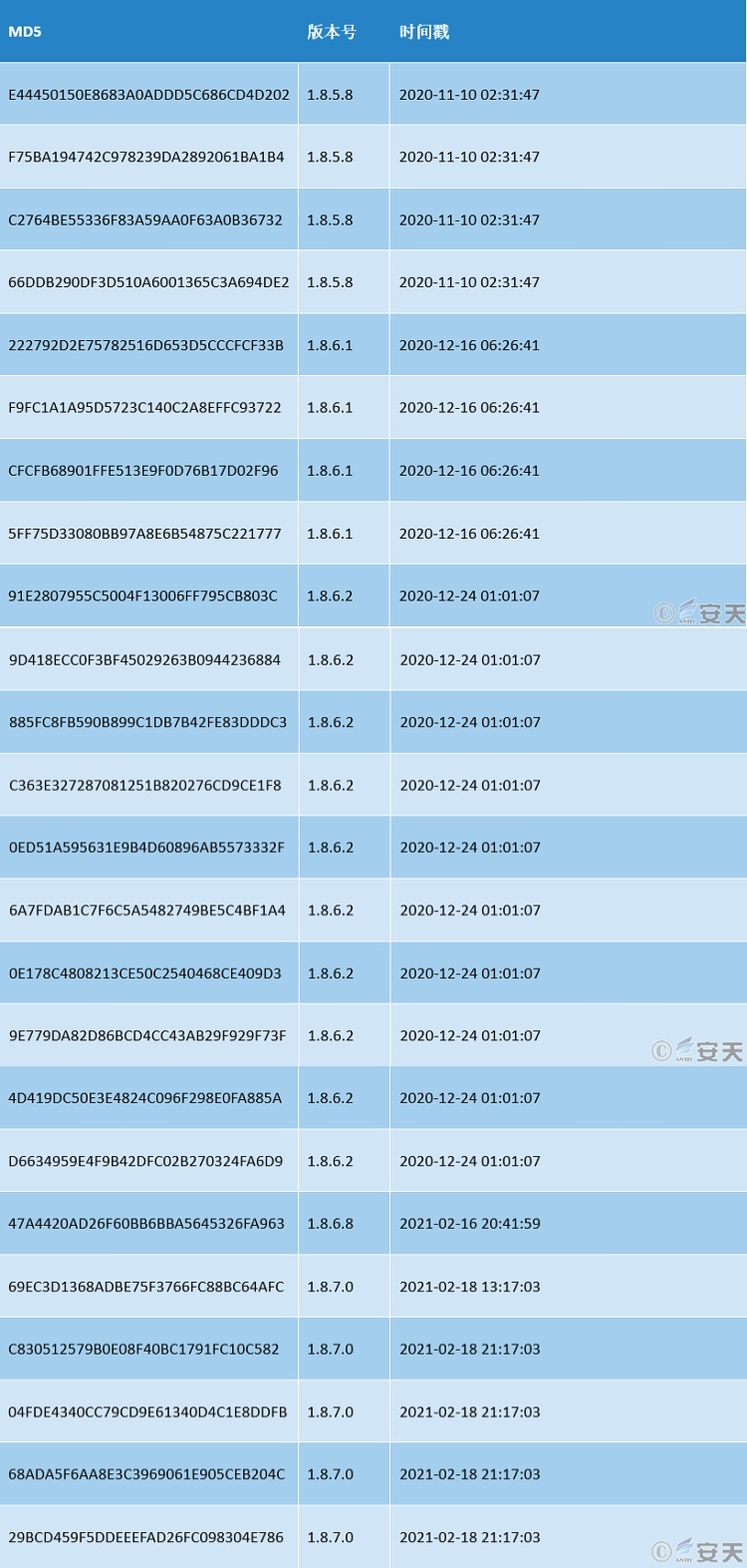关于Colonial Pipeline运营商遭勒索攻击事件样本与跟进分析 - 作者:antiylab 关于Colonial Pipeline运营商遭勒索攻击事件样本与跟进分析 - 作者:antiylab