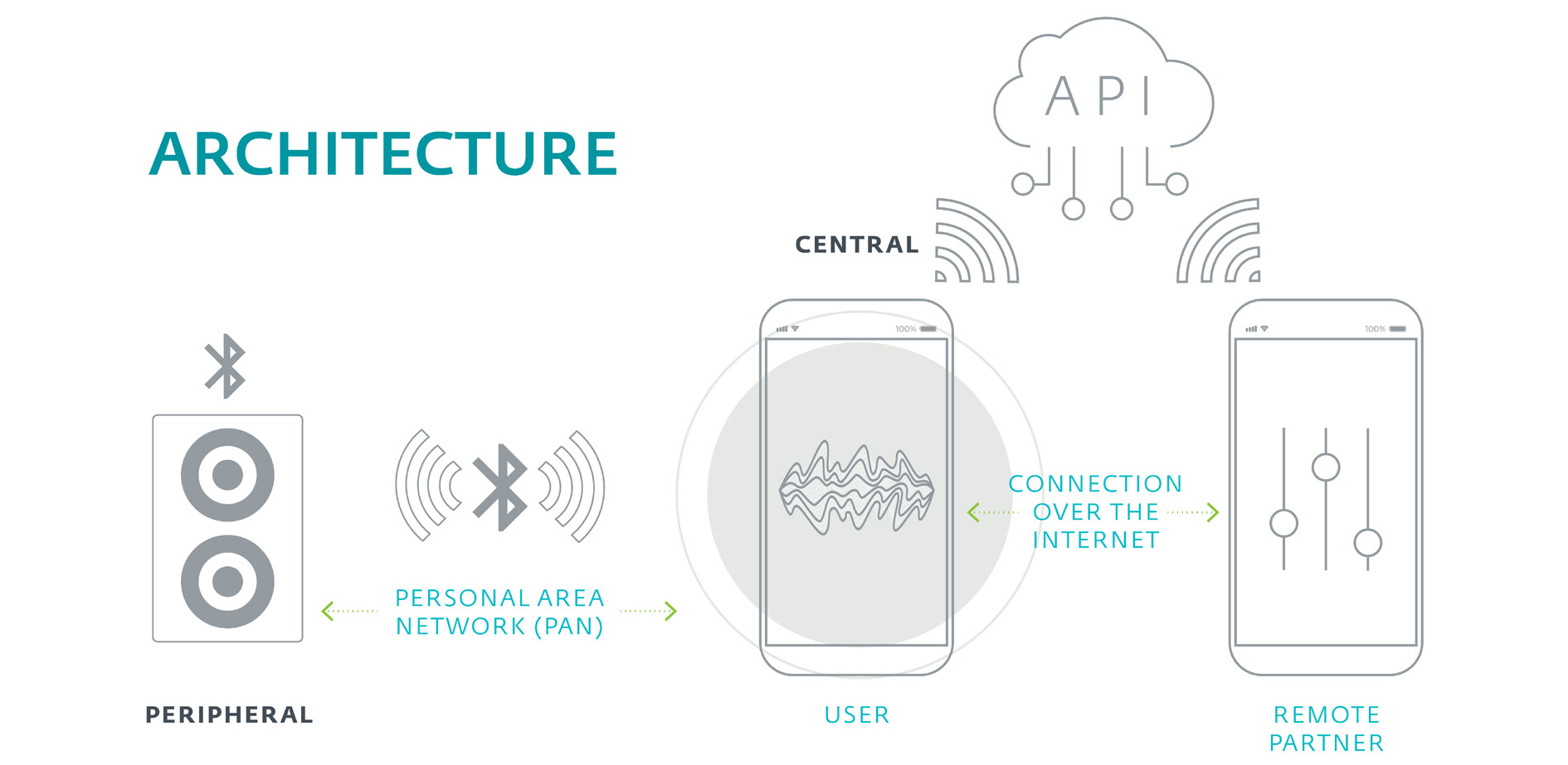 数字时代的性爱:智能情趣玩具能有多安全? - 作者:大学新生Bai-安全小百科