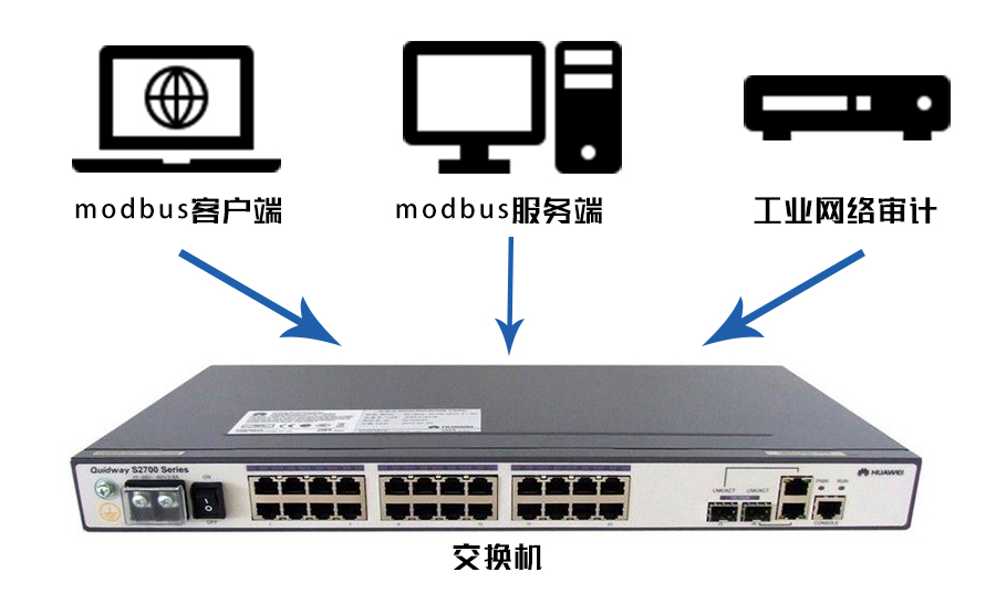 《工业网络审计产品》测试及工控协议测试工具使用经验分享 - 作者:安帝Andisec-安全小百科