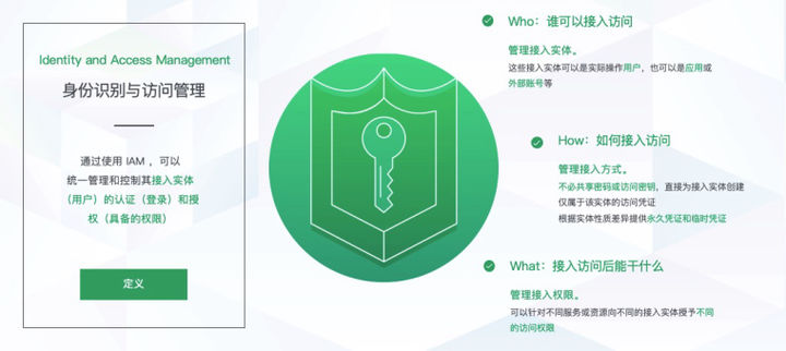 浅谈IAM——零信任之身份安全 - 作者:Enlink 浅谈IAM——零信任之身份安全 - 作者:Enlink